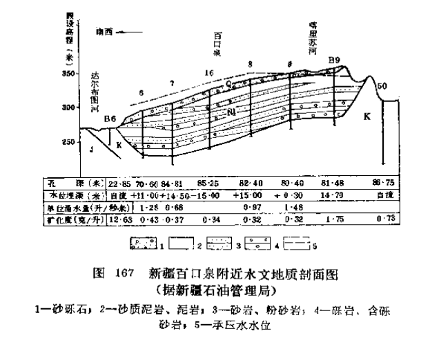 中新生界.png